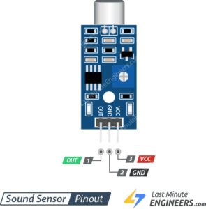 Hướng dẫn sử dụng cảm biến âm thanh (Sound Sensor) với Arduino ...
