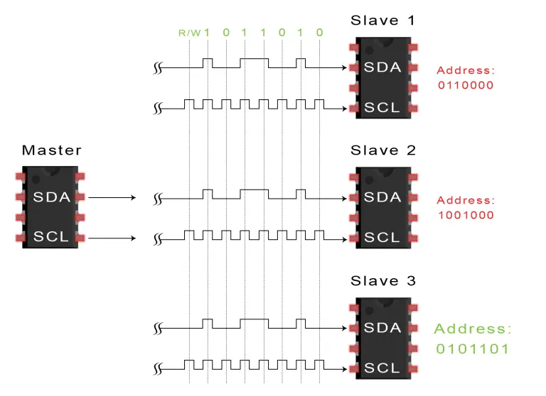 Khái niệm cơ bản về chuẩn giao tiếp I C trong Arduino ARDUINO KIT